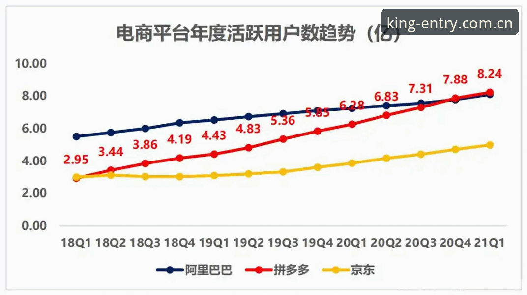 皇冠体育平台新旧入口之争：V3网页登录与CN安卓版下载的真实区别